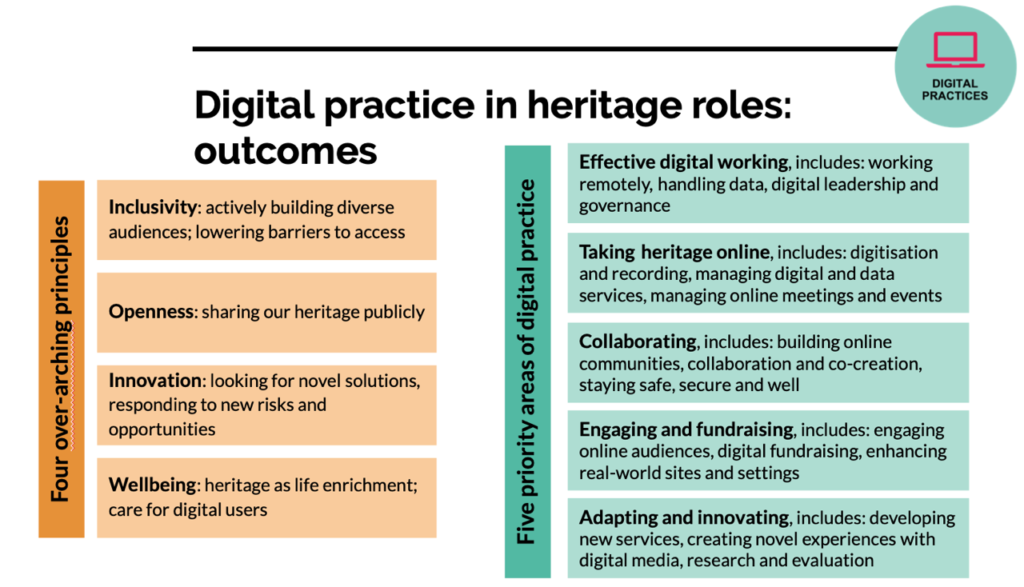 Digital practice in heritage roles: outcomes